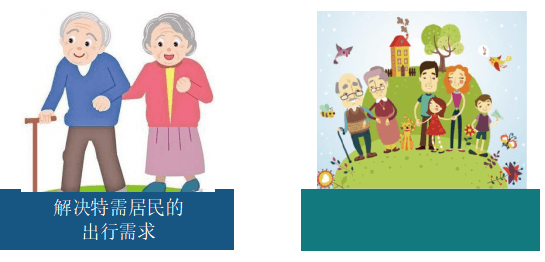 意义2 意义2